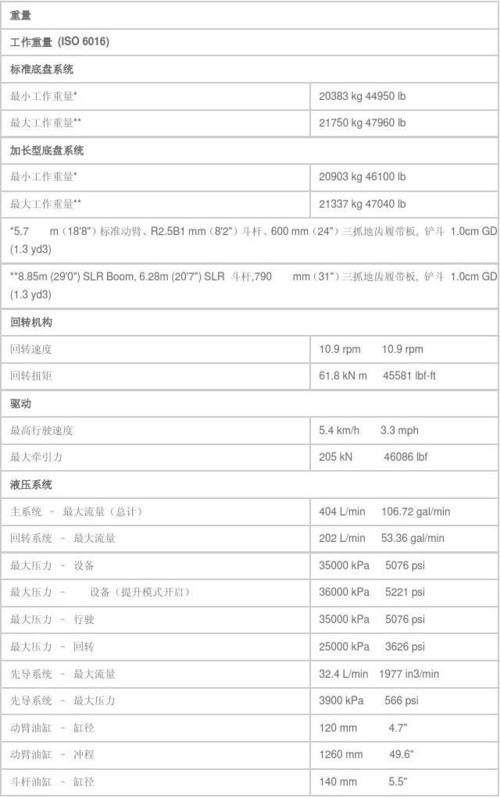三一870挖掘机油耗