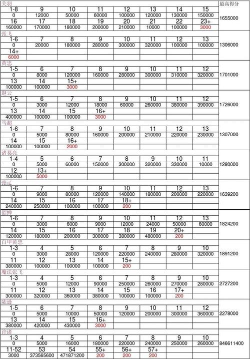 三国战纪风云再起连招表详解
