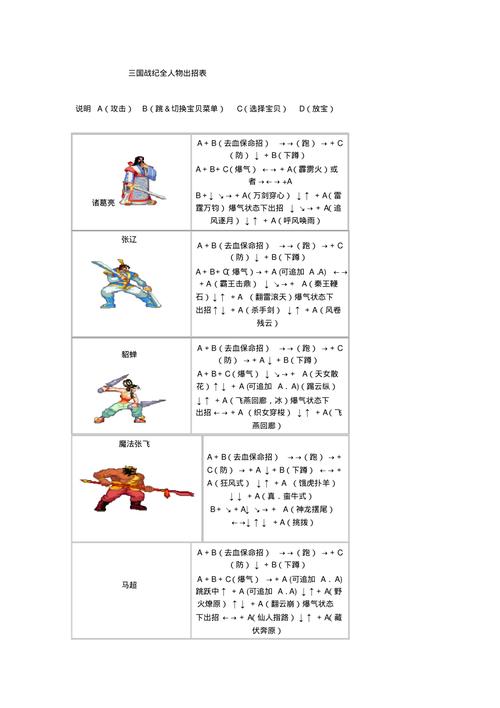 三国战纪赵云连招怎么玩?