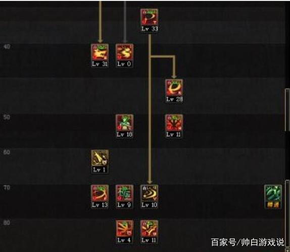 剑魂buff换装最新版本2022在哪做