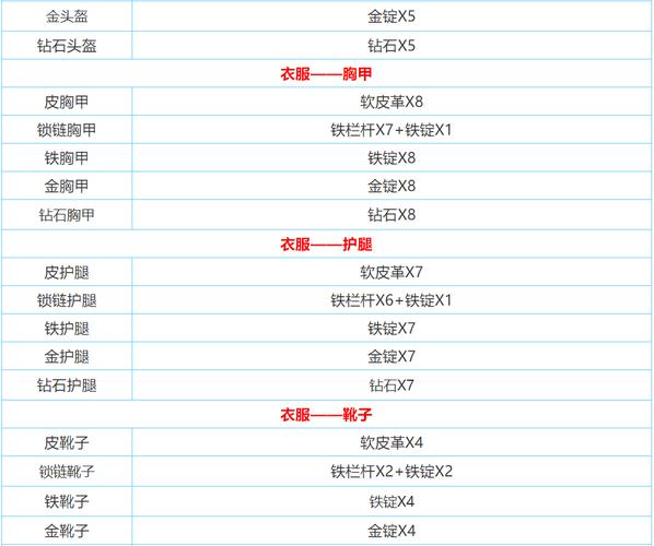 迷你世界火箭怎么制作,迷你世界火箭制作方法视频