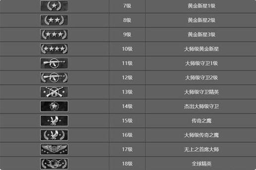 csgo金色武器有哪些-金色武器大全