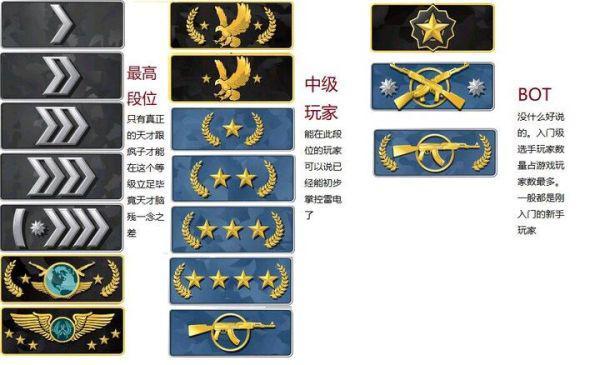 csgo段位等级划分ABCD是什么-段位等级划分一览表