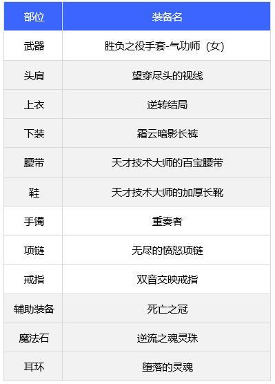 《DNF》110级女气功最强毕业装备搭配攻略