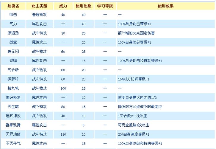 赛尔号古尔扎迪怎么打