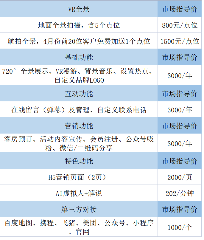 开发一个3D虚拟现实游戏需要多少钱