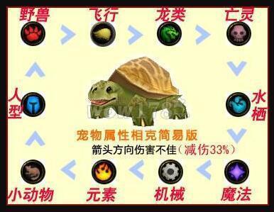 魔兽世界43999黄色小游戏9887娜美小游戏国服50更新错误代码BLZPTS0000...