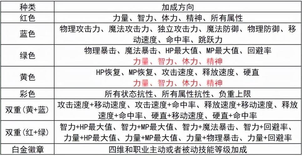 dnf徽章镶嵌栏在哪里买