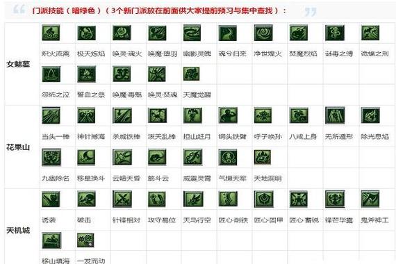 梦幻西游转门派对应技能?