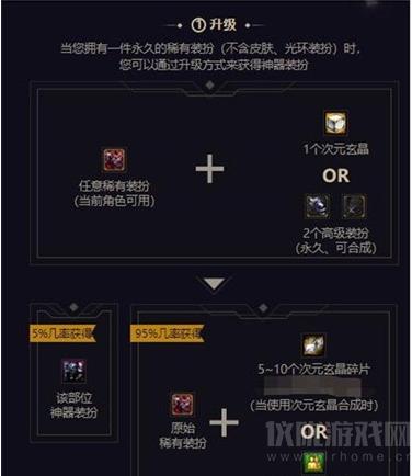 dnf神器装扮合成方法?dnf神器装扮合成规则?