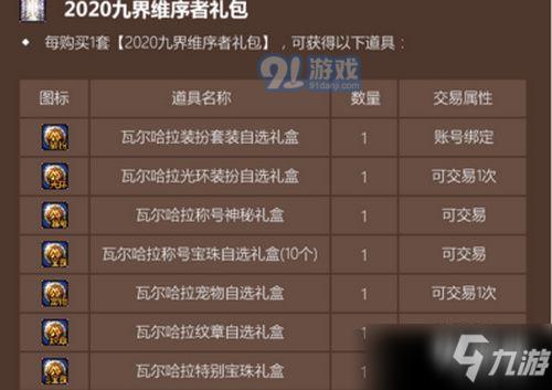 DNF2022五一套至尊装扮属性/外观/获取方法一览