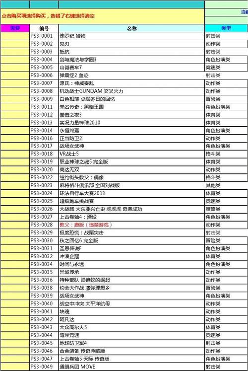 新人求PS2游戏目录大全来个