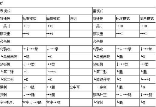 拳皇伊格尼斯隐藏技能按键?拳皇伊格尼斯隐藏大招?