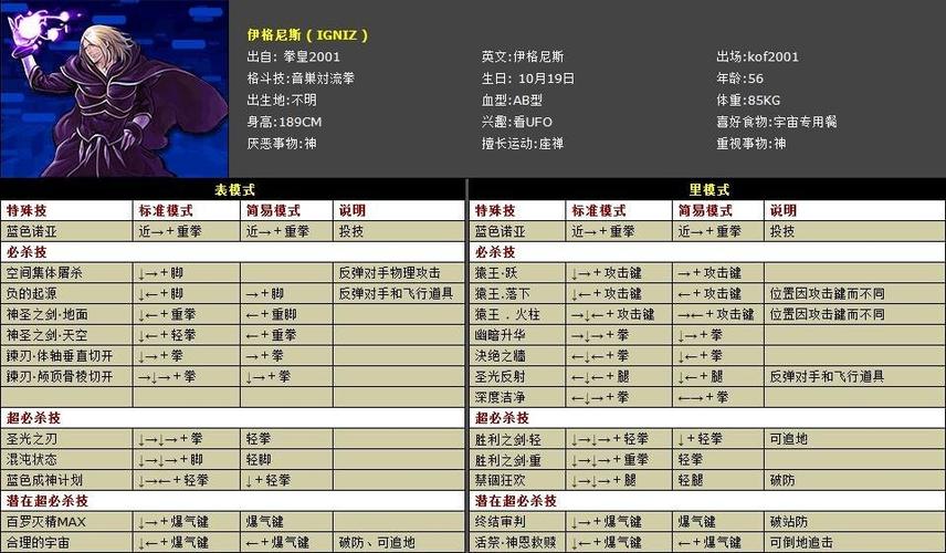 拳皇1.91伊格尼斯有个必杀技是抓住喉咙摁到最旁边,用衣服的小刺狂刺...