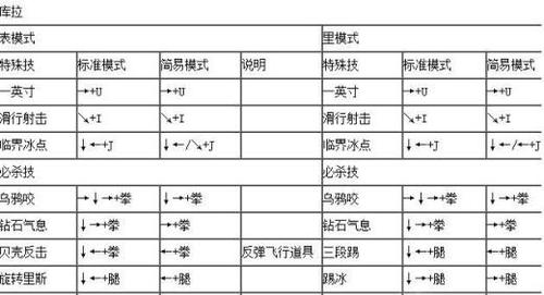 拳皇2002um伊格尼斯出招表(拳皇02um伊格尼兹出招)
