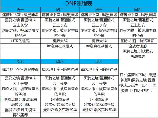 dnf什么时候更新,dnf什么时候更新疲劳?