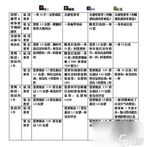 dnf装备品级每天几点更新