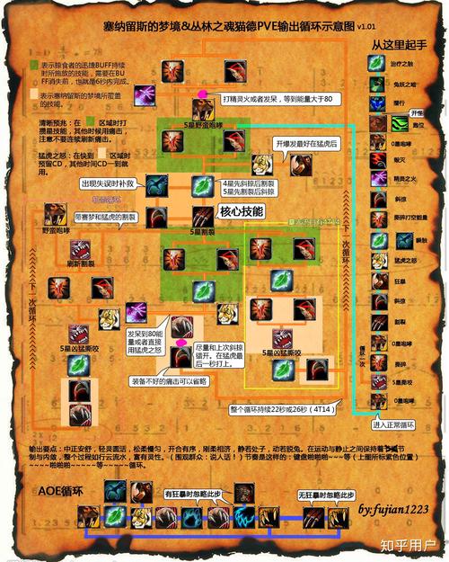 魔兽世界资料片(旧世,TBC,WLK,CTM,MOP)官方历史