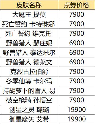 《LOL》2018万圣节活动介绍万圣节皮肤汇总
