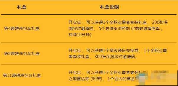 DNF暑期签到运动会奖励介绍_DNF暑期签到运动会奖励是什么