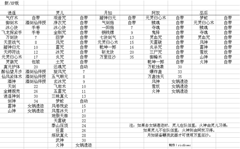 仙剑奇侠传6-战斗技巧与战斗系统上手心得