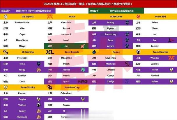 英雄联盟职业联赛叫什么名字,英雄联盟职业联赛叫什么名字啊