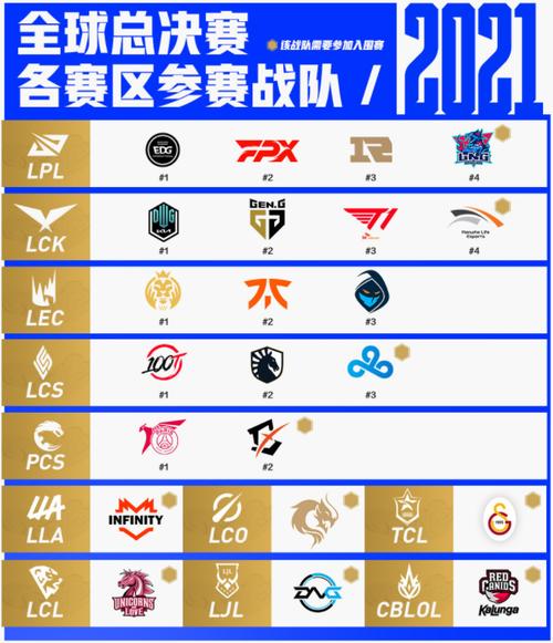 lpl和lck是什么意思