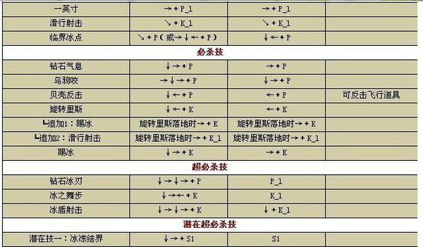 冰霜女巫最强进场留人连招,既基础又实用
