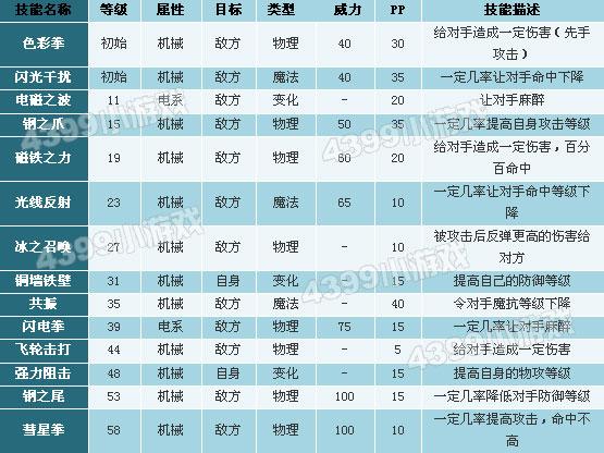 洛克王国现在还有幻象勇士么
