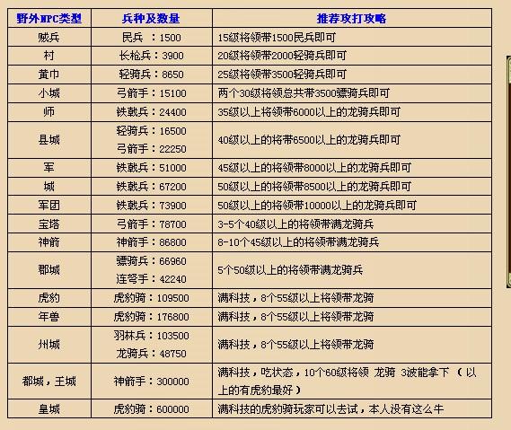 幻想三国志四刷钱秘籍