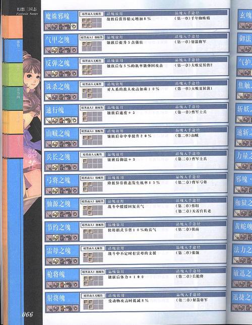 幻想三国志4秘籍分享