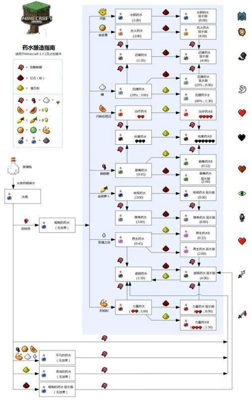 我的世界旧版本的区别?我的世界老版本和新版本的区别?