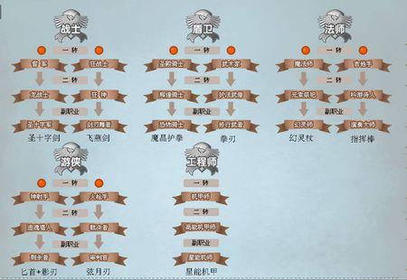 怪物猎人彩虹战士是什么,怪物猎人彩色?
