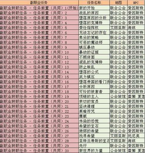 彩虹岛和冒险岛有什么区别