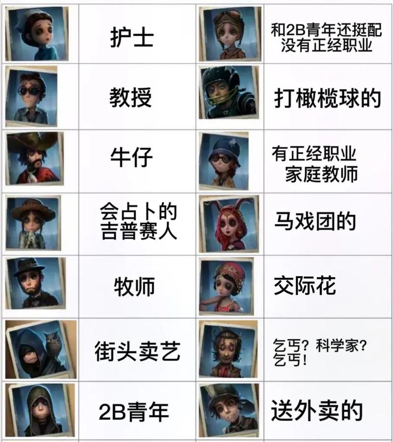第五人格人物全名叫什么第五人格所有人物名字大全