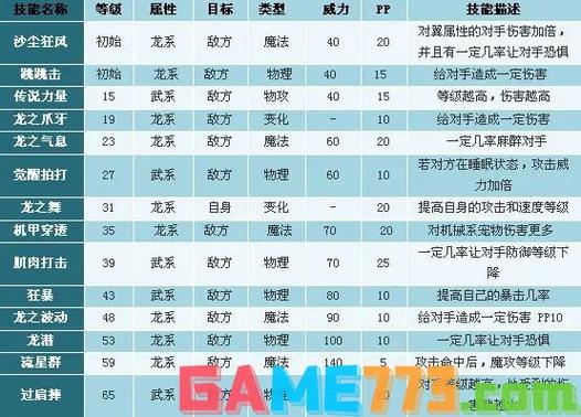 洛克王国上古战龙技能