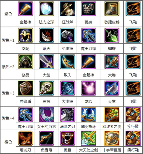 dota2游戏灰烬之灵如何出装