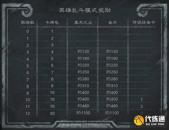 炉石传说各个版本更新时间表