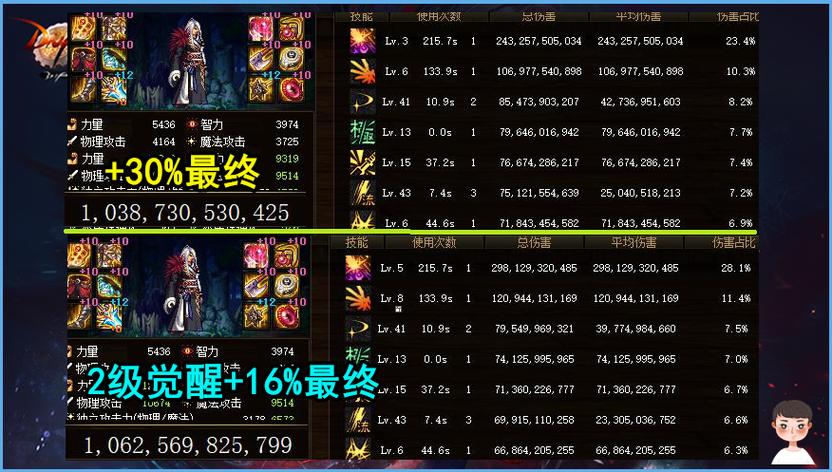 dnf多少级开的二觉