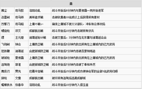 真三国无双7秘武需要什么难度,真三国无双7秘武是什么