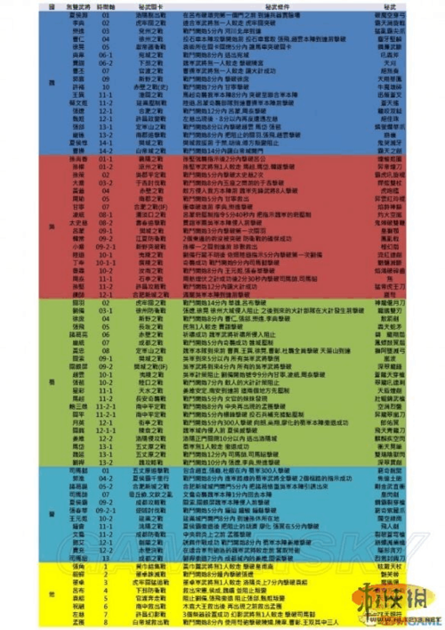真三国无双7为什么秘武刷不出