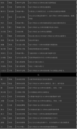 真三国无双7猛将传秘武困难难度怎么过