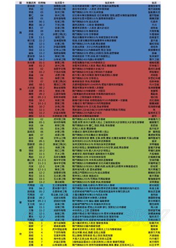 真三国无双7六星秘武达成袒览介绍_真三国无双7六星秘武达成袒览是什么...