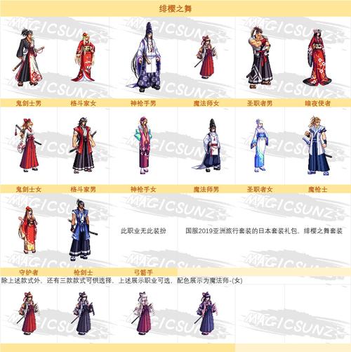 DNF角色穿的时装属性能不能更改?