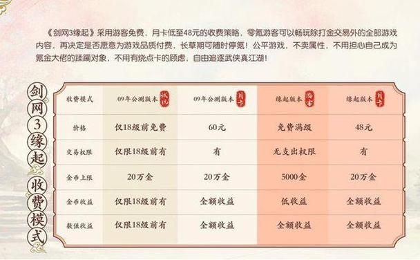 剑网3的收费方式