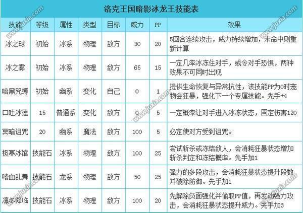 洛克王国如意毒王值得买吗,洛克王国如意毒王值得买吗知乎?