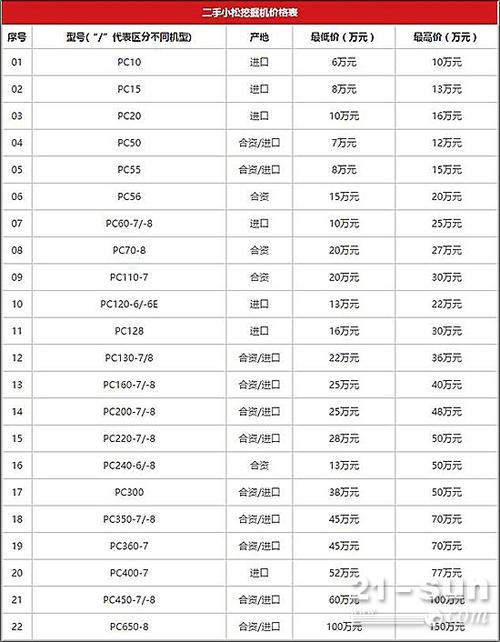 小型挖掘机多少钱,小型挖掘机多少钱一台新的?