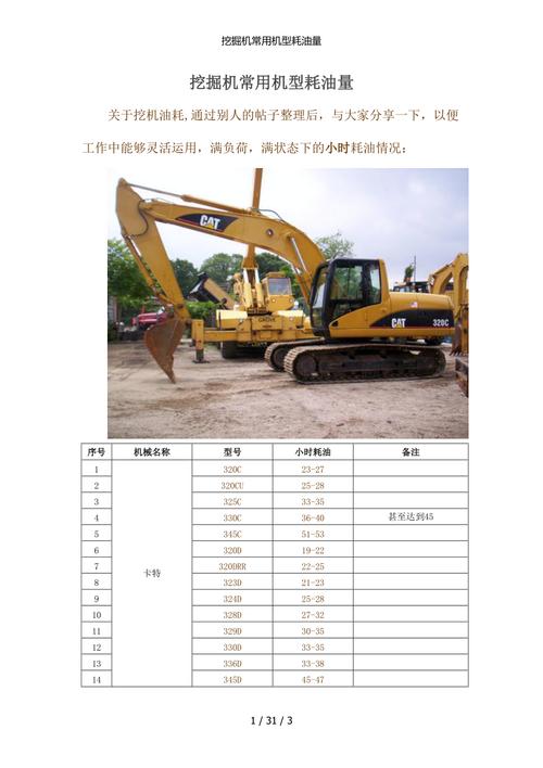一台挖掘机的费用大概是多少?