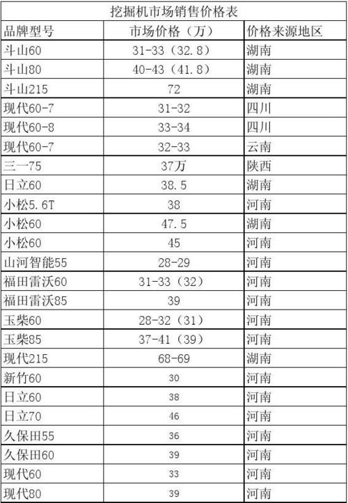 挖掘机一台多少钱