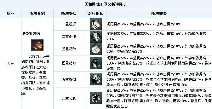 大唐仙妖劫天策府坐骑技能属性详解